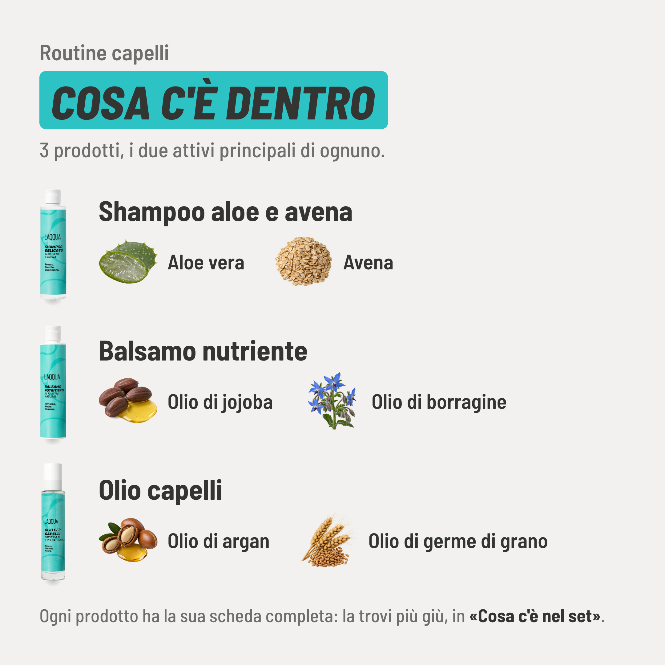 Routine capelli, cosa c'è dentro. 3 prodotti. Shampoo aloe e avena: aloe vera e avena. Balsamo nutriente: olio di jojoba e olio di borragine. Olio capelli: olio di argan e olio di germe di grano. Ogni prodotto ha la sua scheda completa più giù, in «Cosa c'è nel set».