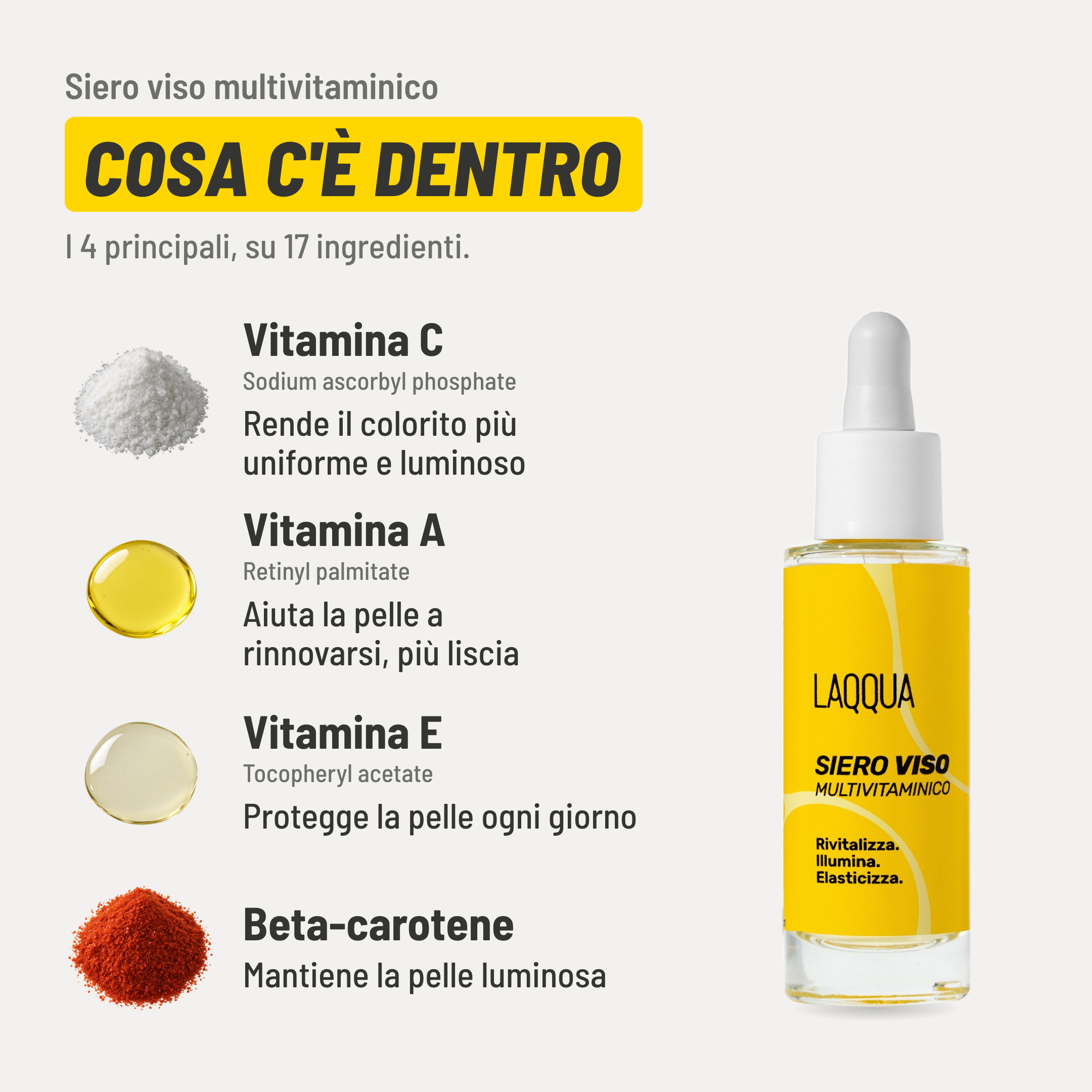 Siero viso multivitaminico, cosa c'è dentro. I 4 principali, su 17 ingredienti. Vitamina C (Sodium ascorbyl phosphate): rende il colorito più uniforme e luminoso. Vitamina A (Retinyl palmitate): aiuta la pelle a rinnovarsi, più liscia. Vitamina E (Tocopheryl acetate): protegge la pelle ogni giorno. Beta-carotene: mantiene la pelle luminosa.