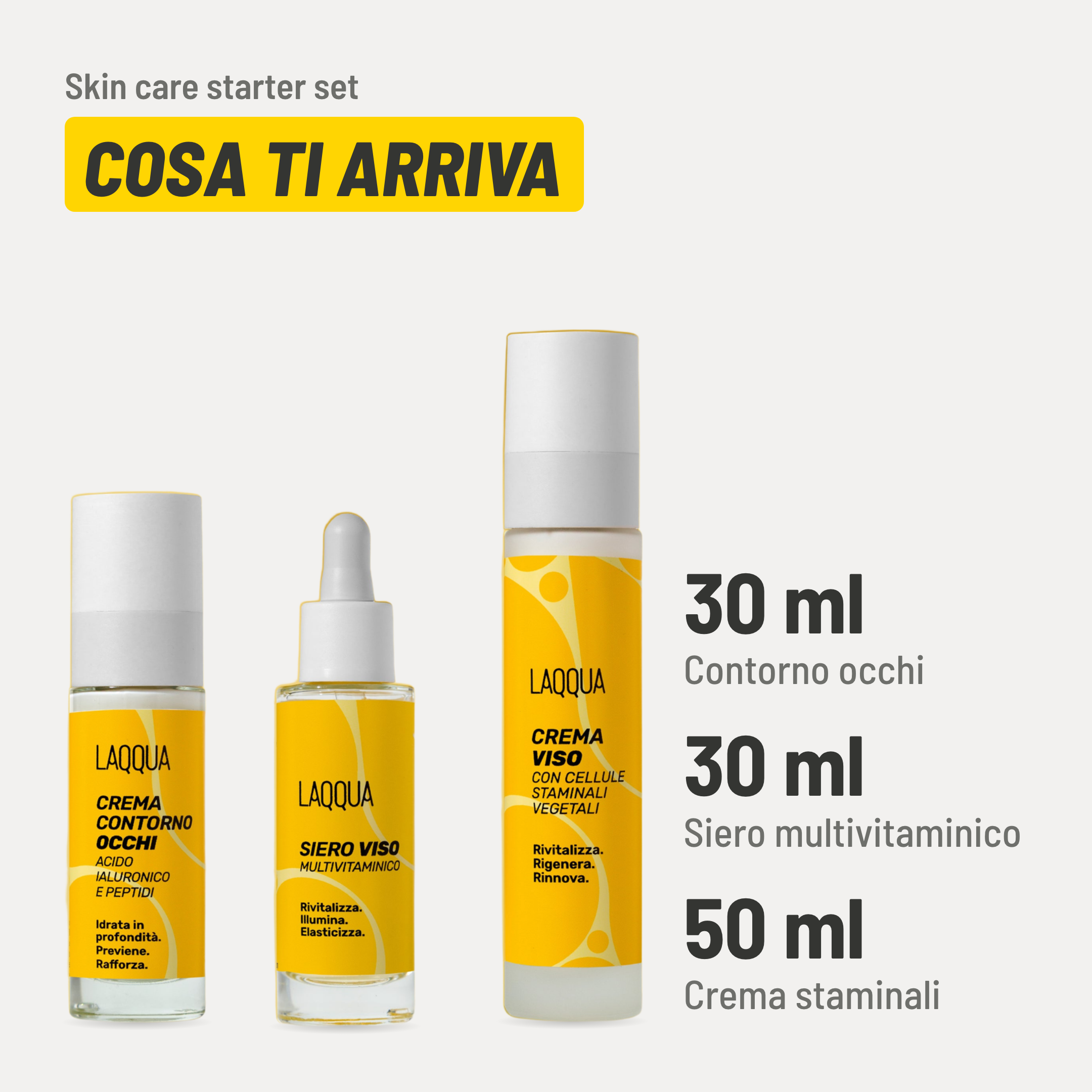Skin care starter set, cosa ti arriva. Contorno occhi: 30 ml. Siero multivitaminico: 30 ml. Crema staminali: 50 ml.